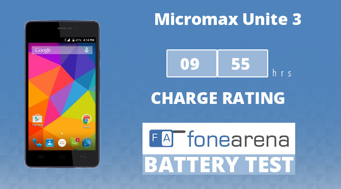 Micromax Unite 3 Battery Life Test