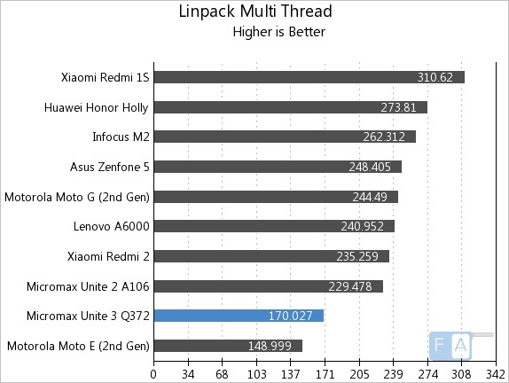 Micromax Unite 3 Linpack Multi-Thread