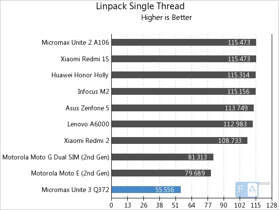 Micromax Unite 3 Linpack Single Thread