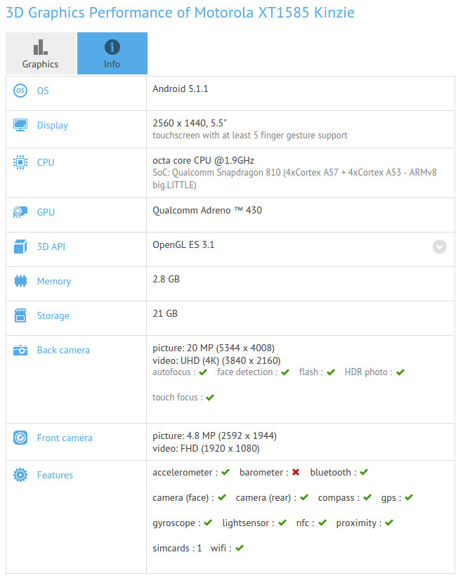 Motorola DROID Kinzie XT1585 GFXBench leak