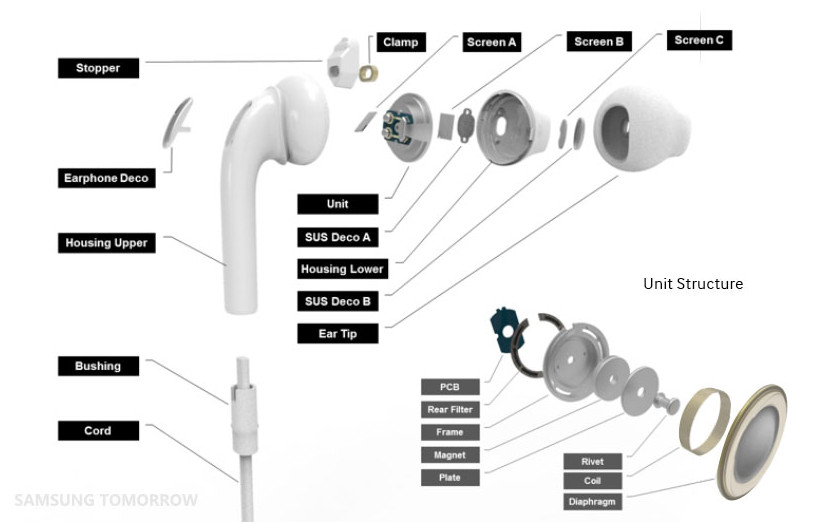 Samsung In-ear Fit earphones teardown