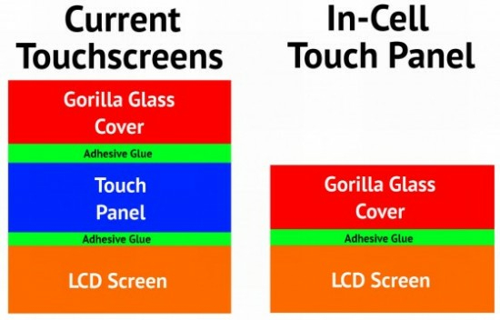 in-cell-touch-panel