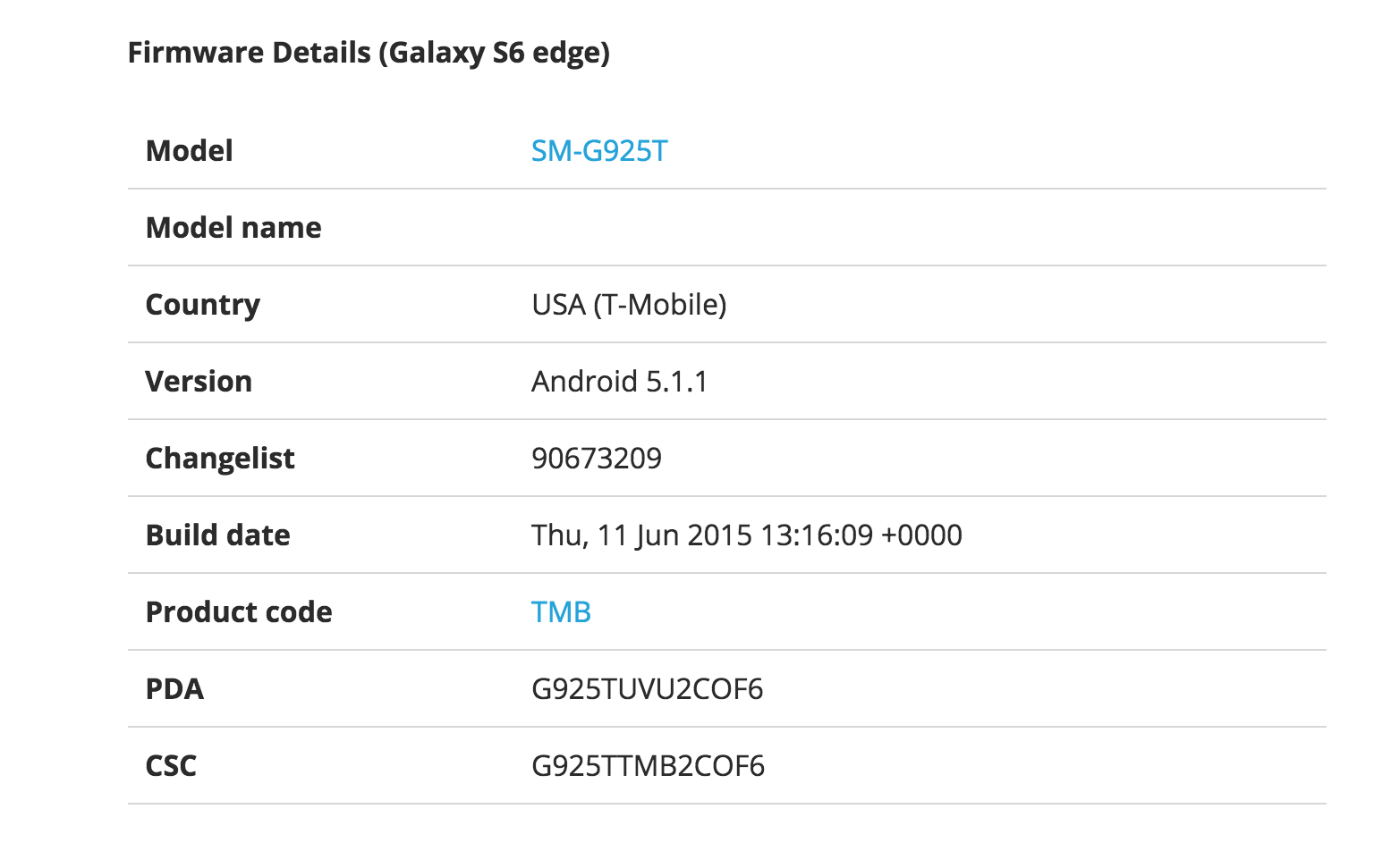 Android Lollipop 5.1.1 for Samsung Galaxy S6 and S6 Edge is now rolling out
