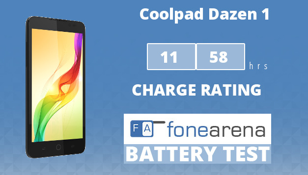 Coolpad Dazen 1 Battery Life Test