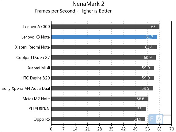 Lenovo K3 Note NenaMark 2