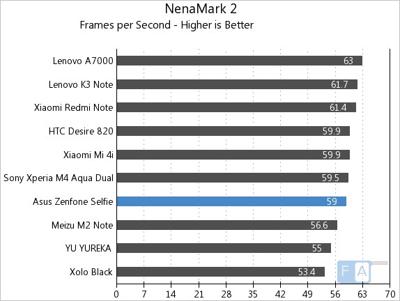 Asus Zenfone Selfie NenaMark 2