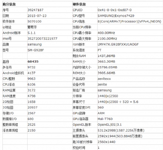 Galacy S6 edge plus full specs