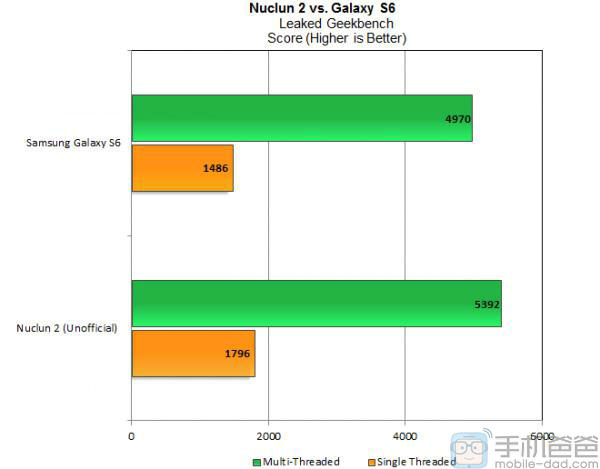 LG NUCLUN 2