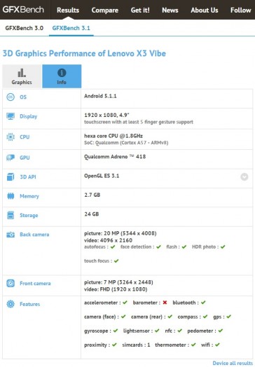 Lenovo Vibe X3 GFX