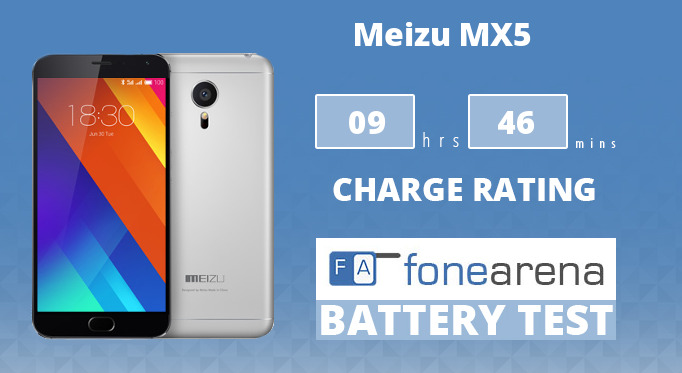 Meizu MX5 Battery Life Test