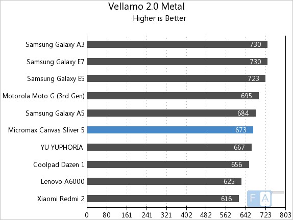 Micromax Canvas Sliver 5 Vellamo 2 Metal