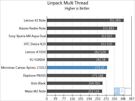 Micromax Canvas Xpress 2 E313 Linpack Multi-Thread