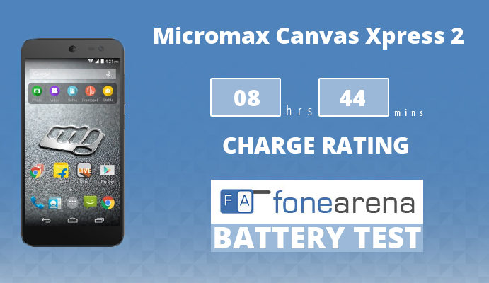 Micromax Canvas Xpress 2 FA One Charge Rating