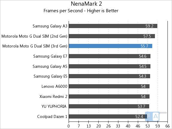 Moto G 3rd Gen NenaMark 2