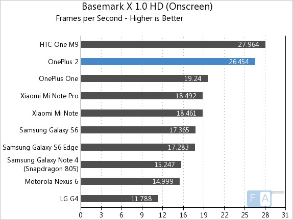 oneplus benchmarks deleted geekbench cheating allegations