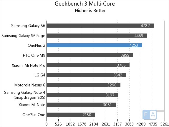 oneplus deleted from geekbench allegations