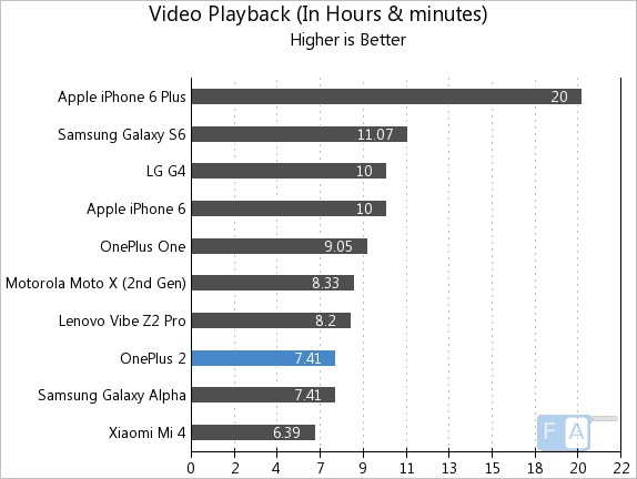 OnePlus 2 Video Playback