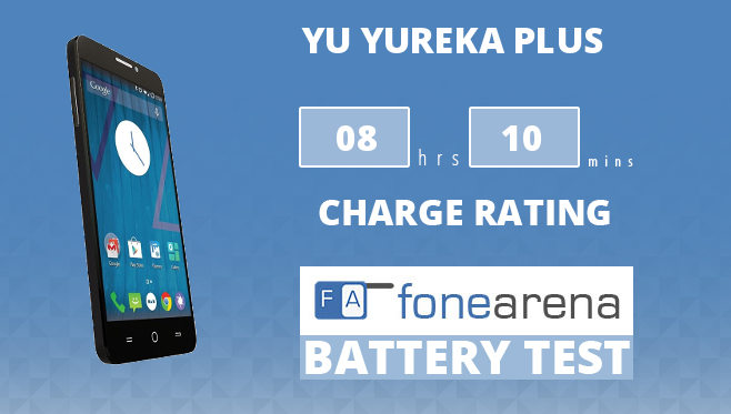 YU YUREKA PLUS Battery Life Test