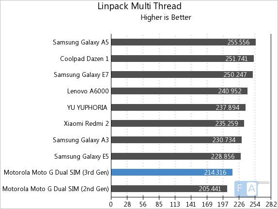 motog3rdLMT