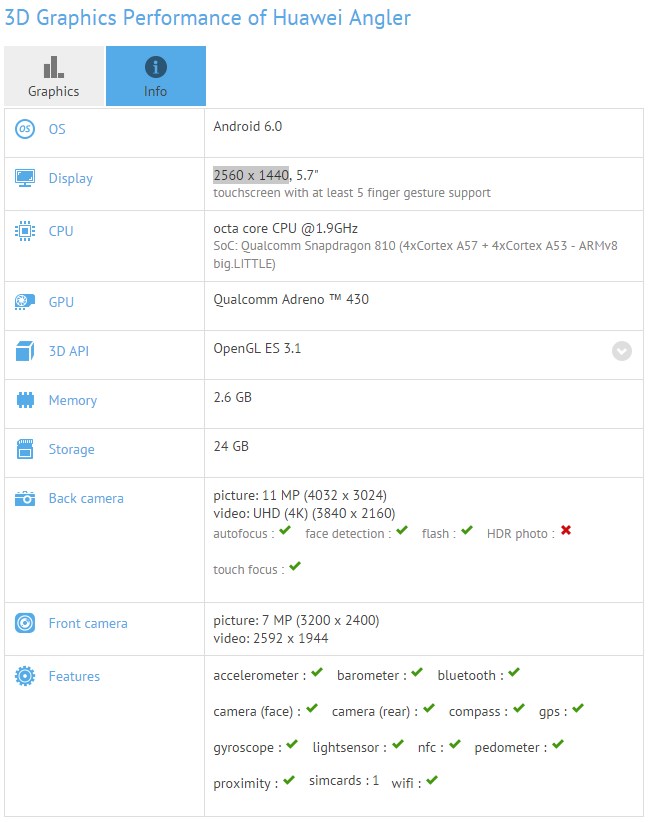 Huawei-Nexus-specs GFX bench