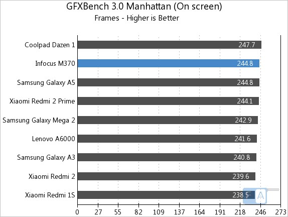 Infoxus M370 GFXBench 3.0 Manhattan OnScreen