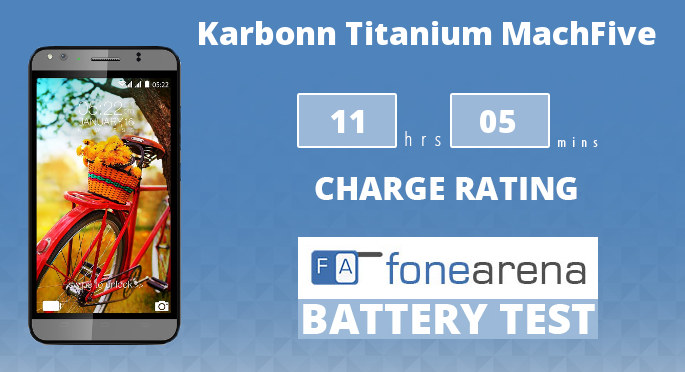 Karbonn Titanium MachFive Battery Life Test