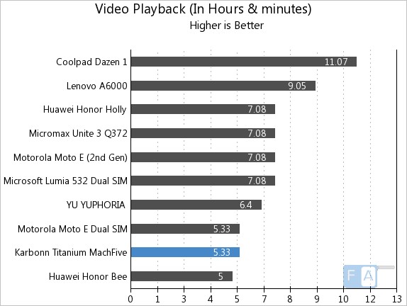 Karbonn Titanium MachFive Video Playback