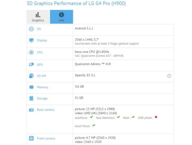 LG-G4-Pro-benchmark