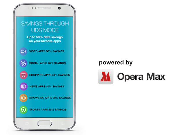 Samsung Galaxy J2 Opera Max UDS