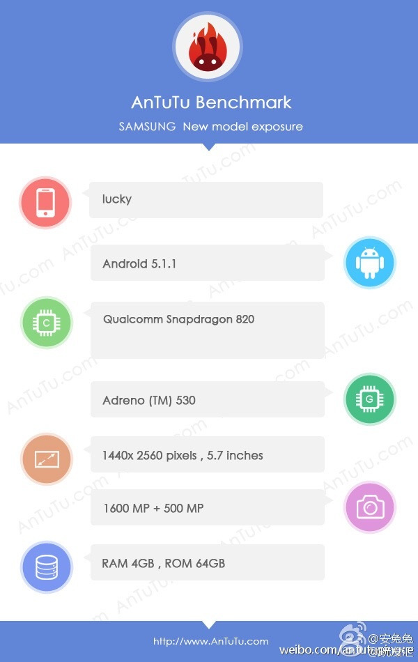 Samsung Galaxy S7 AnTuTu leak