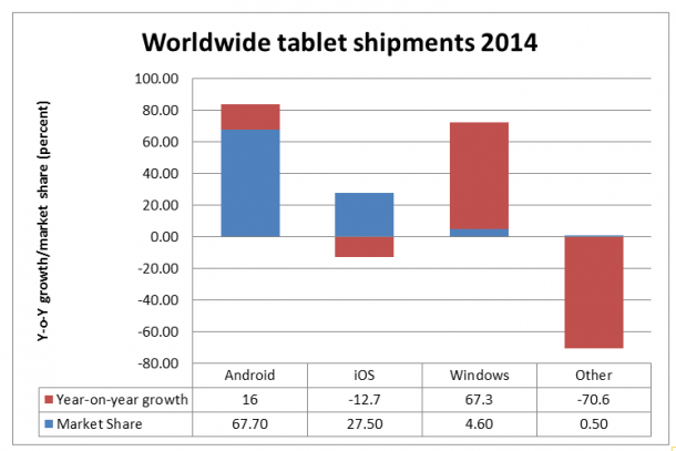 Seeking Alpha Windows Tablet vs iPad