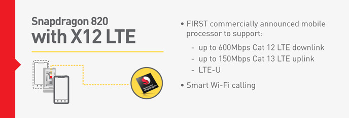 Snapdragon 820 X12 LTE