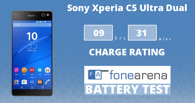 Sony Xperia C5 Ultra Dual FA One Charge Rating