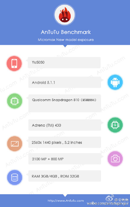 YU YU5050 AnTuTu leak