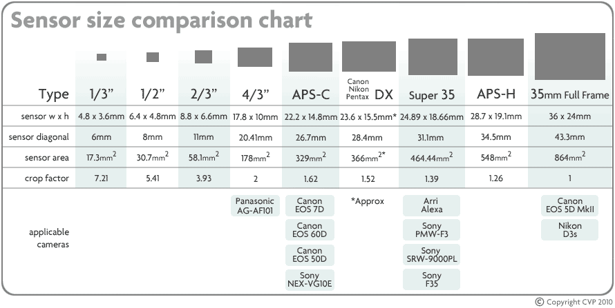 camera_sensor_size_comparison