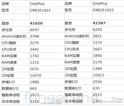 OnePlus E1001 and E1003 leak