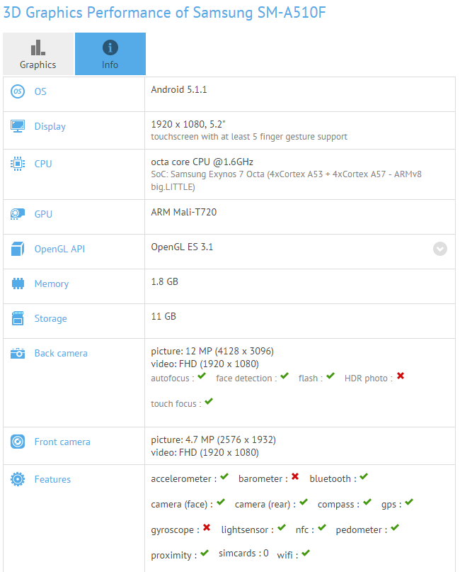 Samsug Galaxy A5 successor leak