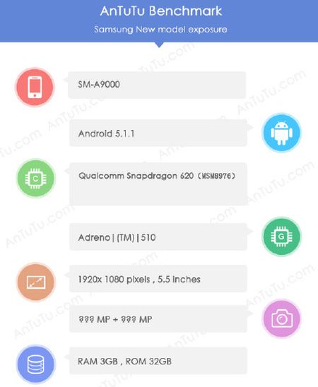 Samsung Galaxy-A9-AnTuTu