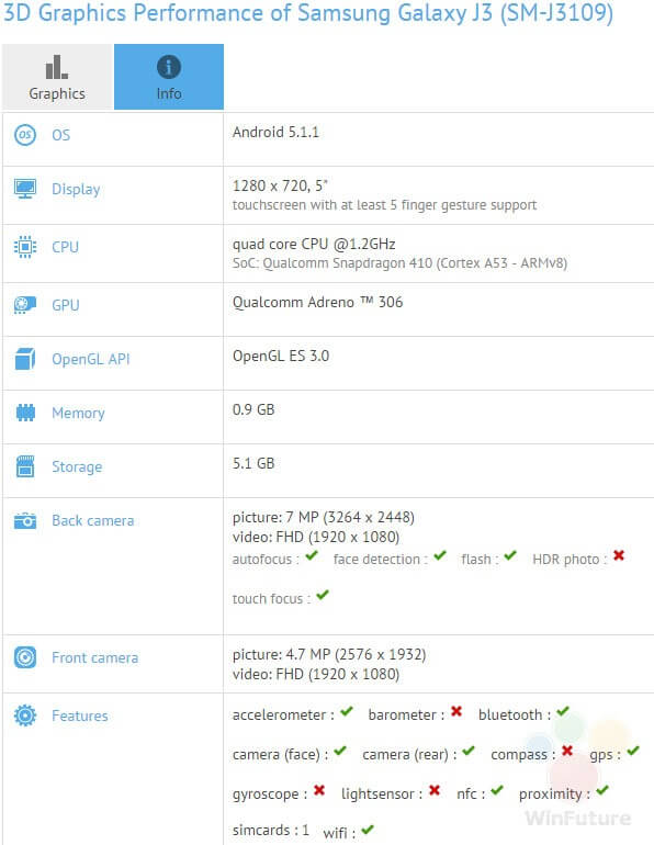 Samsung Galaxy J3 GFXBench