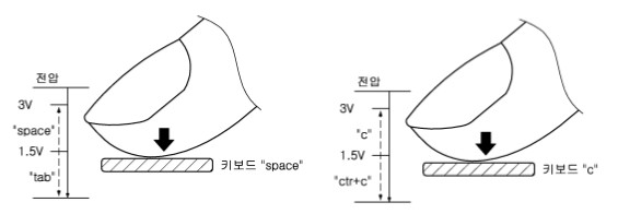 Samsung Galaxy S7 3D Force Touch Patent