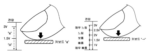 Samsung Galaxy S7 3D Force Touch Patent