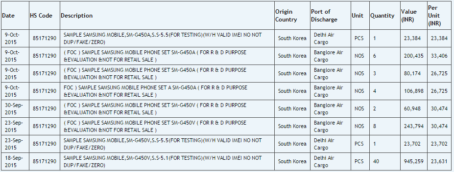 samsung galaxy SM