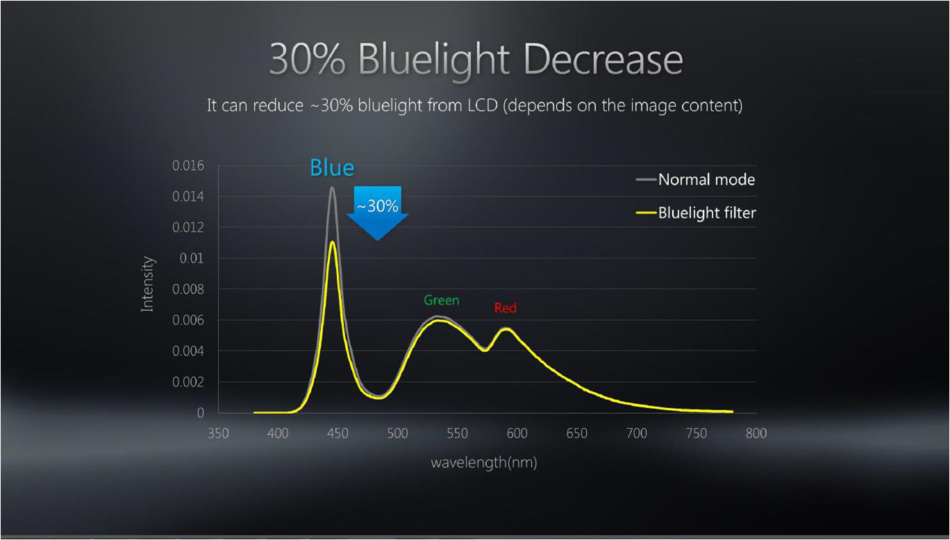 16. ASUS Splendid also supports Blue-Light Filter