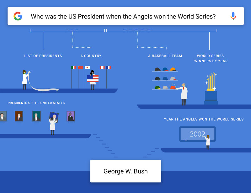 Google Search app complex questions