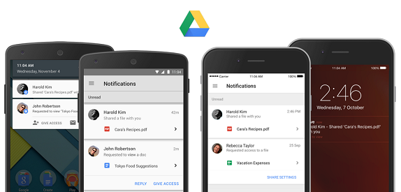 Google drive sharing notification