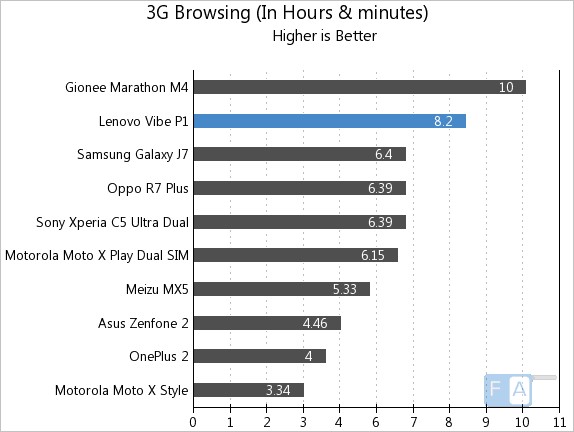 Lenovo Vibe P1 3G Browsing