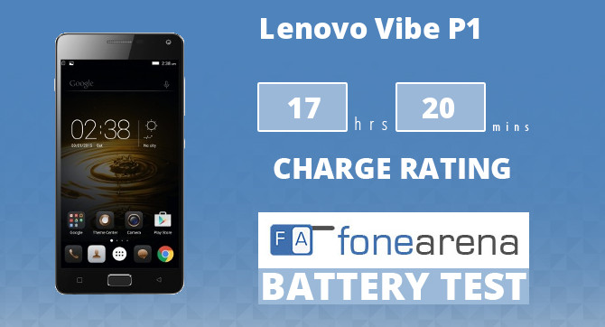 Lenovo Vibe P1 FA One Charge Rating