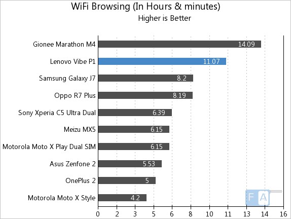 Lenovo Vibe P1 WiFi Browsing