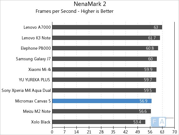 Micromax Canvas 5 NenaMark 2