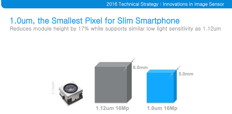 Samsung 1 micron pixel sensor